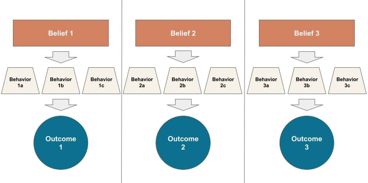 Creating a Culture Playbook that Drives Results | Rallyday Partners
